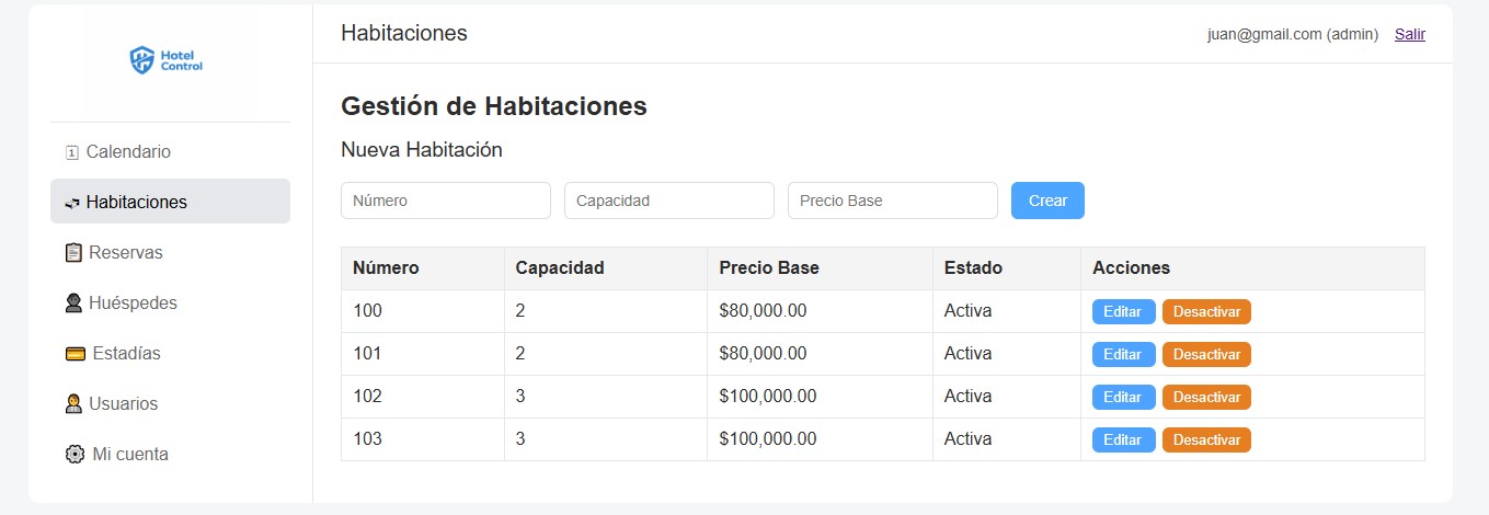 Gestión de habitaciones