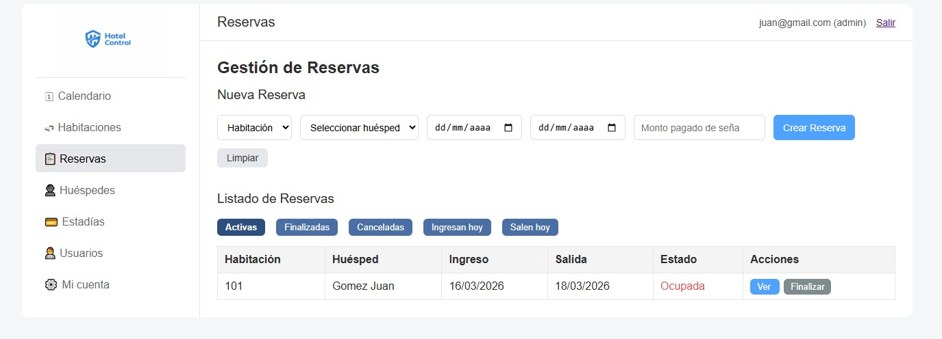 Gestión de habitaciones